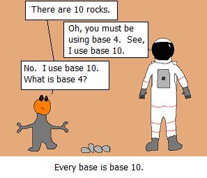 "A astronaut talking to an alien with 2 fingers per hand and there are 4 rocks on the ground. Alien says 'There are 10 rocks.' Astronaut says 'Oh, you must be using base 4. See, I use base 10.' Alien says 'No. I use base 10. What is base 4?' Caption reads 'Every base is base 10'"